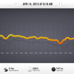 tempo z Nike+ z iPodu